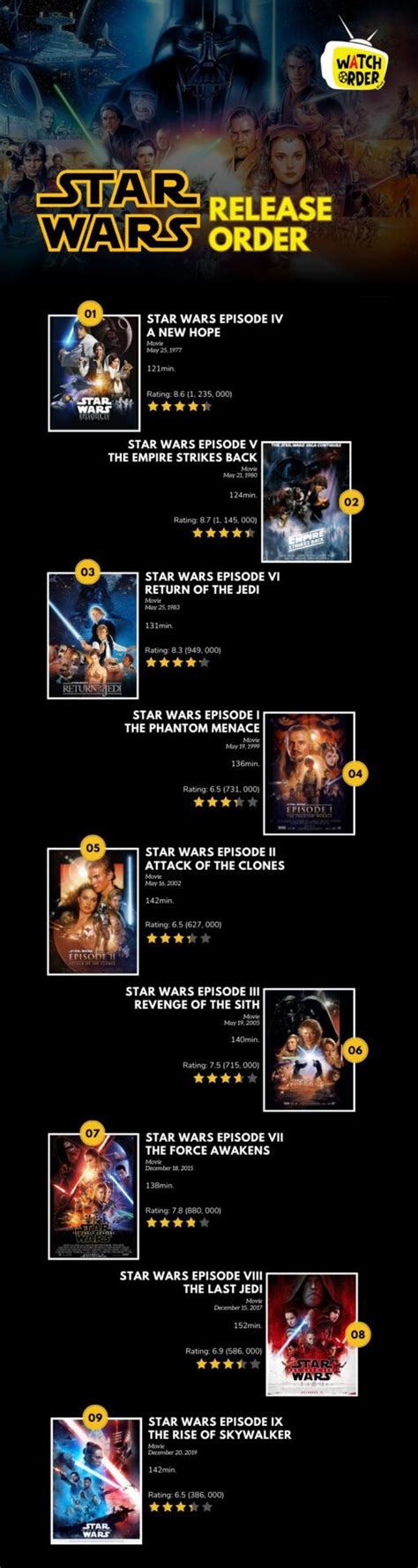 best way to watch clone wars for beginners|clone wars release order.